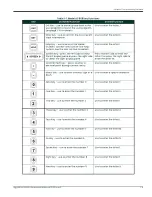 Preview for 15 page of Panametrics DigitalFlow GC868 Programming Manual