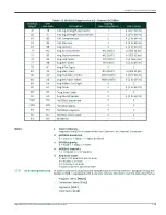 Preview for 41 page of Panametrics DigitalFlow GC868 Programming Manual