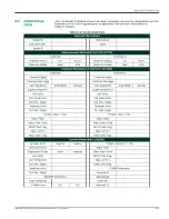 Preview for 101 page of Panametrics DigitalFlow GC868 Programming Manual