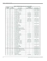 Preview for 42 page of Panametrics DigitalFlow GS868 Programming Manual