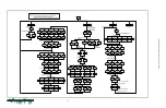 Preview for 93 page of Panametrics DigitalFlow GS868 Programming Manual