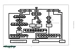 Preview for 97 page of Panametrics DigitalFlow GS868 Programming Manual