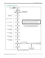 Preview for 105 page of Panametrics PanaFlow MV80 User Manual