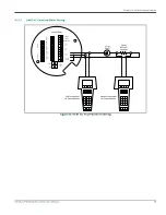 Preview for 111 page of Panametrics PanaFlow MV80 User Manual