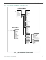 Preview for 115 page of Panametrics PanaFlow MV80 User Manual