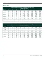 Preview for 158 page of Panametrics PanaFlow MV80 User Manual