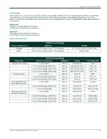 Preview for 159 page of Panametrics PanaFlow MV80 User Manual