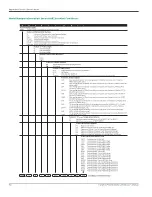 Preview for 164 page of Panametrics PanaFlow MV80 User Manual