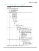 Preview for 165 page of Panametrics PanaFlow MV80 User Manual