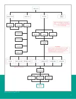 Preview for 21 page of Panametrics PanaFlow XMT1000 User Manual