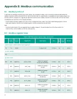 Preview for 34 page of Panametrics PanaFlow XMT1000 User Manual