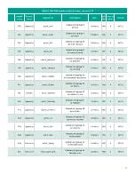 Preview for 35 page of Panametrics PanaFlow XMT1000 User Manual