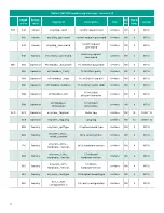 Preview for 36 page of Panametrics PanaFlow XMT1000 User Manual