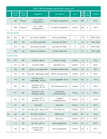 Preview for 37 page of Panametrics PanaFlow XMT1000 User Manual