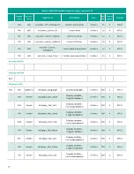 Preview for 38 page of Panametrics PanaFlow XMT1000 User Manual