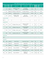 Preview for 40 page of Panametrics PanaFlow XMT1000 User Manual