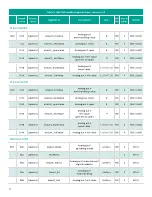 Preview for 42 page of Panametrics PanaFlow XMT1000 User Manual