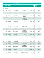 Preview for 43 page of Panametrics PanaFlow XMT1000 User Manual