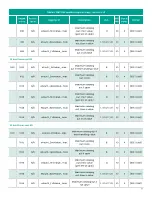 Preview for 45 page of Panametrics PanaFlow XMT1000 User Manual