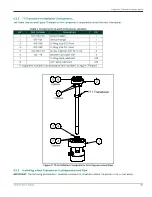 Preview for 103 page of Panametrics Sentinel User Manual