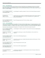 Предварительный просмотр 56 страницы Panametrics TMO2D User Manual