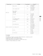 Preview for 142 page of Panasonic AG-HPD24PJ Operating Instructions Manual