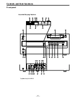 Предварительный просмотр 6 страницы Panasonic AJD440 - DVCPRO PLAYER Operating Instructions Manual