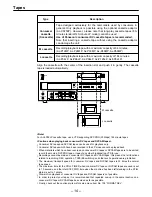 Предварительный просмотр 14 страницы Panasonic AJD440 - DVCPRO PLAYER Operating Instructions Manual