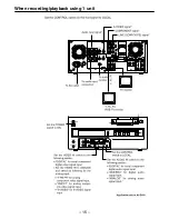 Предварительный просмотр 15 страницы Panasonic AJD440 - DVCPRO PLAYER Operating Instructions Manual