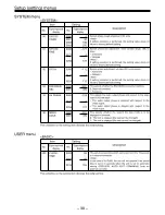 Предварительный просмотр 30 страницы Panasonic AJD440 - DVCPRO PLAYER Operating Instructions Manual