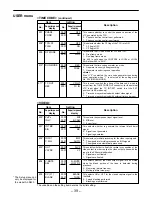 Предварительный просмотр 39 страницы Panasonic AJD440 - DVCPRO PLAYER Operating Instructions Manual