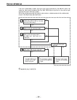 Предварительный просмотр 48 страницы Panasonic AJD440 - DVCPRO PLAYER Operating Instructions Manual