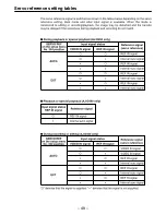 Предварительный просмотр 49 страницы Panasonic AJD440 - DVCPRO PLAYER Operating Instructions Manual