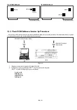 Предварительный просмотр 28 страницы Panasonic AJSD955B - DVCPRO50 STUDIO DECK Service Manual