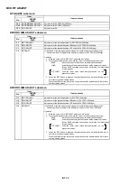 Предварительный просмотр 45 страницы Panasonic AJSD955B - DVCPRO50 STUDIO DECK Service Manual