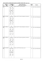 Предварительный просмотр 47 страницы Panasonic AJSD955B - DVCPRO50 STUDIO DECK Service Manual