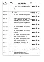 Предварительный просмотр 51 страницы Panasonic AJSD955B - DVCPRO50 STUDIO DECK Service Manual