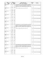 Предварительный просмотр 52 страницы Panasonic AJSD955B - DVCPRO50 STUDIO DECK Service Manual