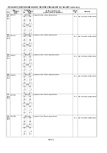 Предварительный просмотр 55 страницы Panasonic AJSD955B - DVCPRO50 STUDIO DECK Service Manual