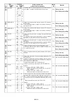 Предварительный просмотр 57 страницы Panasonic AJSD955B - DVCPRO50 STUDIO DECK Service Manual