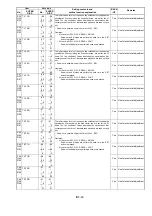 Предварительный просмотр 58 страницы Panasonic AJSD955B - DVCPRO50 STUDIO DECK Service Manual