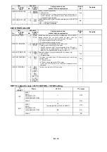 Предварительный просмотр 64 страницы Panasonic AJSD955B - DVCPRO50 STUDIO DECK Service Manual