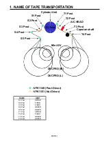 Предварительный просмотр 80 страницы Panasonic AJSD955B - DVCPRO50 STUDIO DECK Service Manual