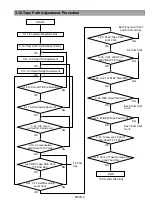 Предварительный просмотр 88 страницы Panasonic AJSD955B - DVCPRO50 STUDIO DECK Service Manual