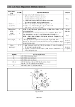 Предварительный просмотр 90 страницы Panasonic AJSD955B - DVCPRO50 STUDIO DECK Service Manual