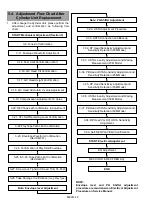 Предварительный просмотр 121 страницы Panasonic AJSD955B - DVCPRO50 STUDIO DECK Service Manual