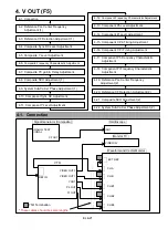 Предварительный просмотр 162 страницы Panasonic AJSD955B - DVCPRO50 STUDIO DECK Service Manual