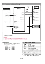 Предварительный просмотр 173 страницы Panasonic AJSD955B - DVCPRO50 STUDIO DECK Service Manual