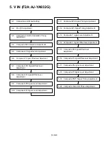 Предварительный просмотр 184 страницы Panasonic AJSD955B - DVCPRO50 STUDIO DECK Service Manual