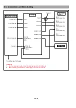 Предварительный просмотр 185 страницы Panasonic AJSD955B - DVCPRO50 STUDIO DECK Service Manual